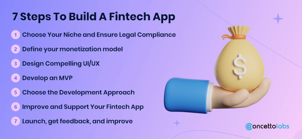 7 Steps To Build A Fintech App