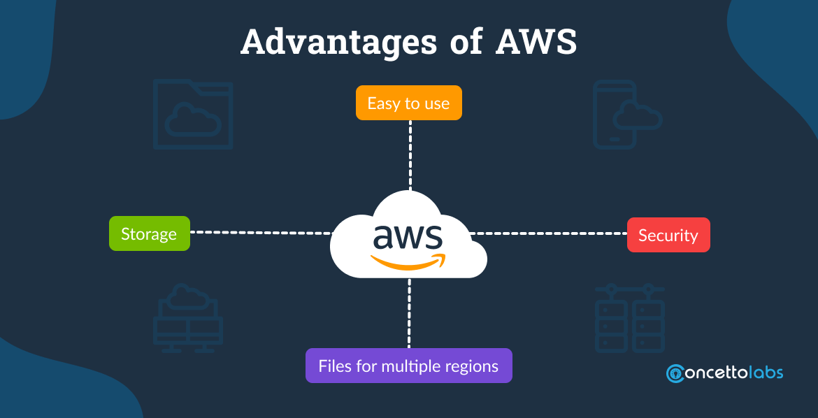 Advantages of AWS