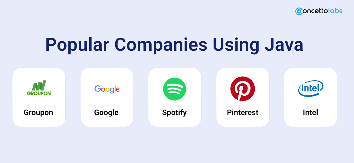 Popular Companies Using Java Applications