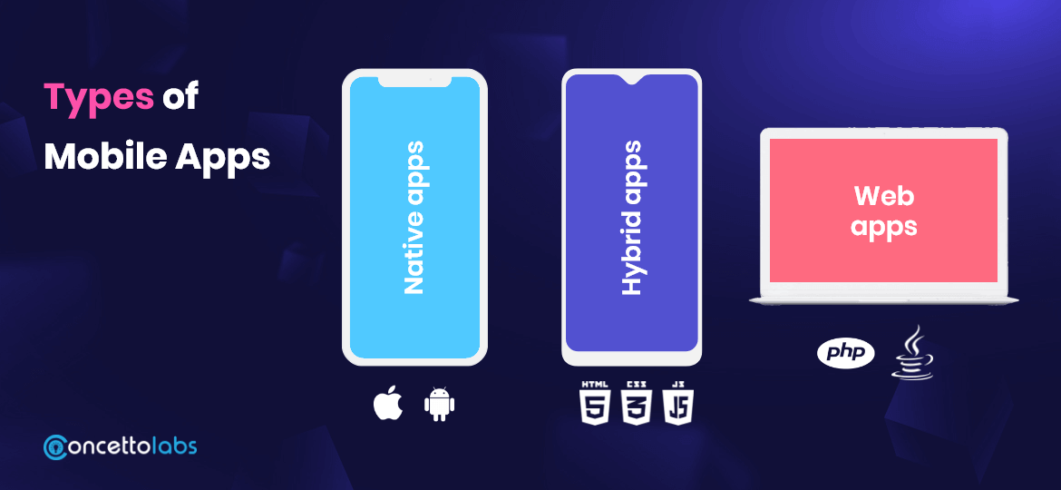Types of Mobile Apps